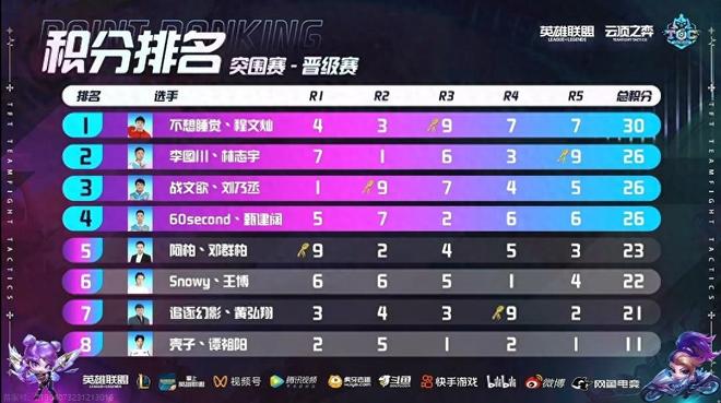 双打决赛阵 双打决赛阵