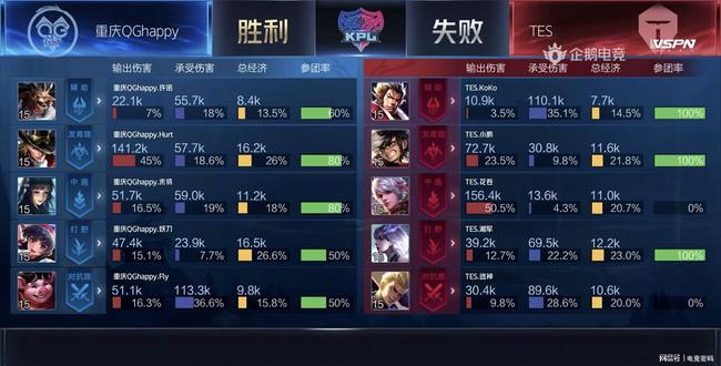 位因素 位因素